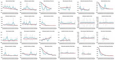 Long-Term Monitoring of Amphibian Populations of a National Park in Northern Spain Reveals Negative Persisting Effects of Ranavirus, but Not Batrachochytrium dendrobatidis